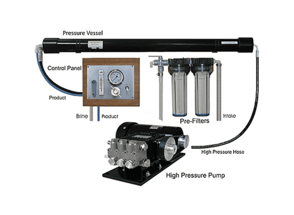 DC 12v Watermaker DC 12v Watermaker