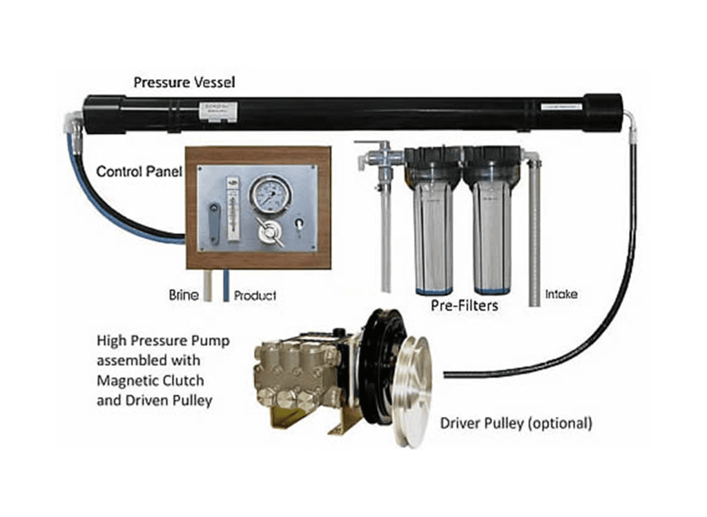 Modular Belt-Driven DC Watermakers Modular Belt-Driven DC Watermakers